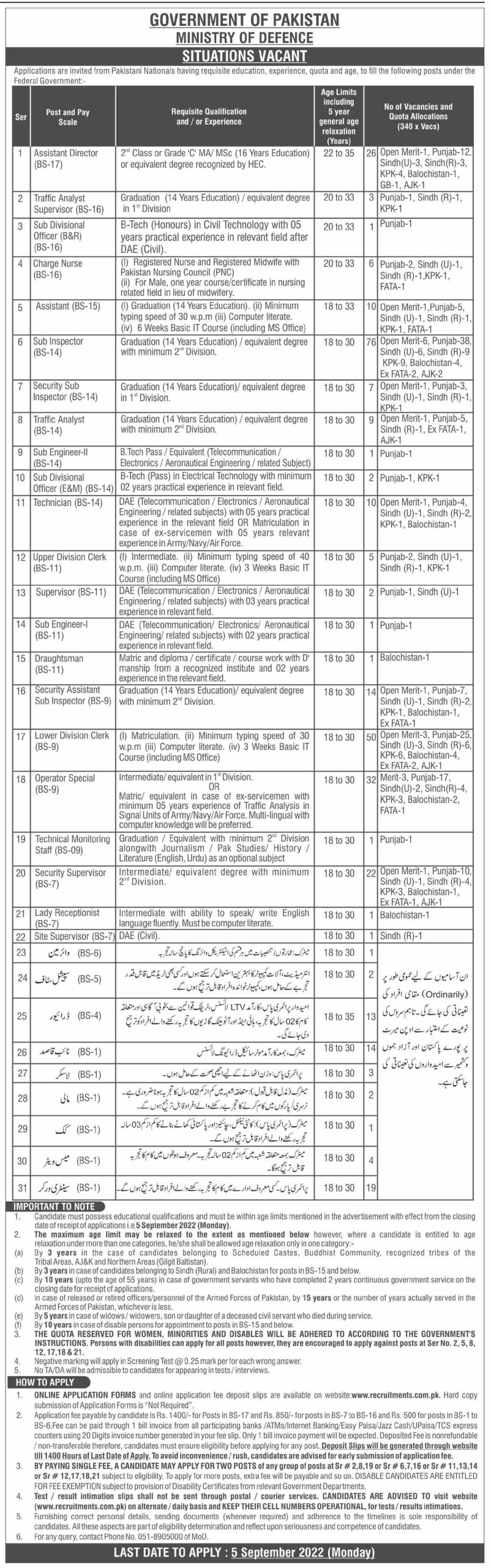 Ministry of Defence Jobs August 2022