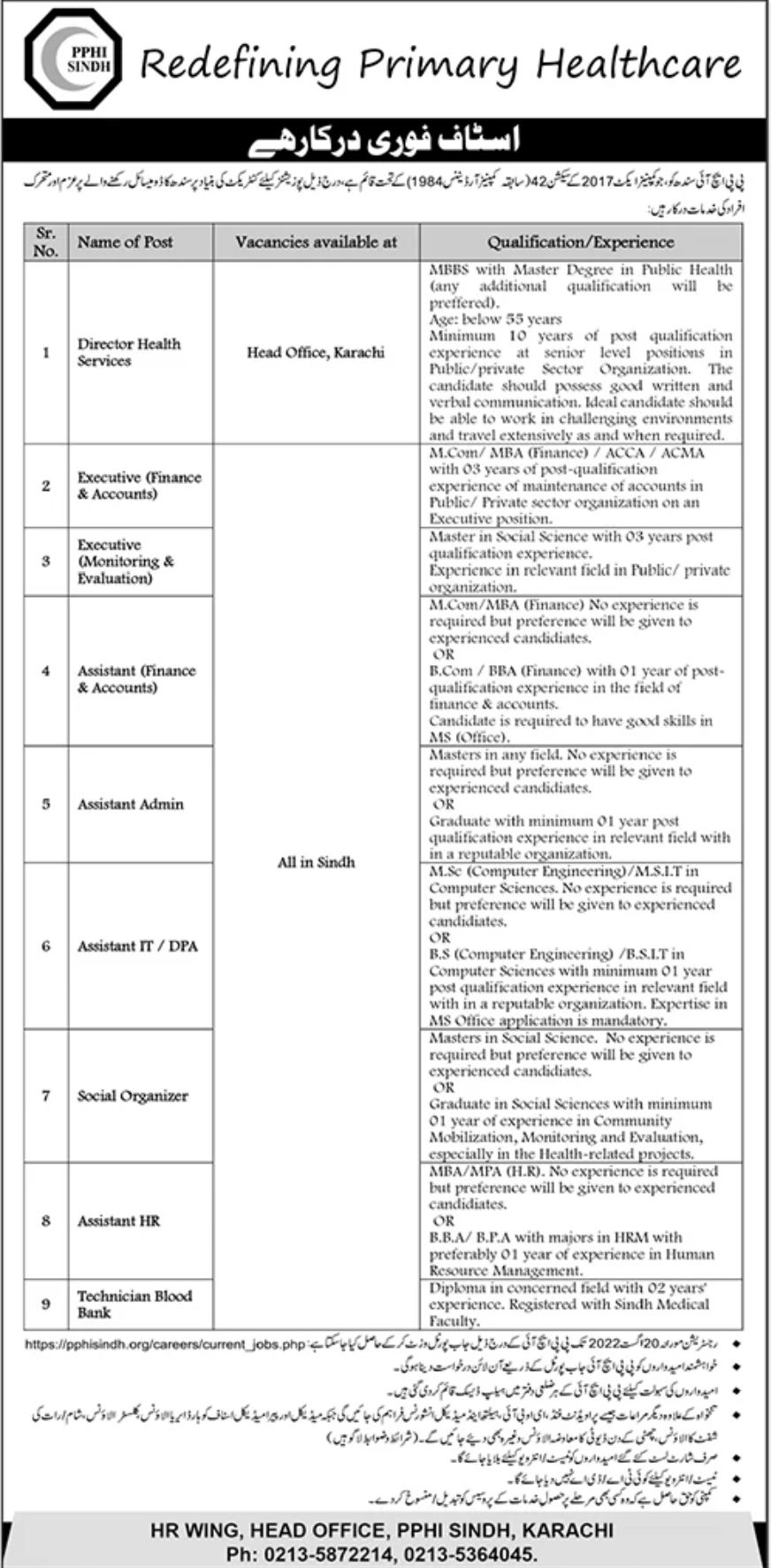 PPHI Sindh Jobs August 2022