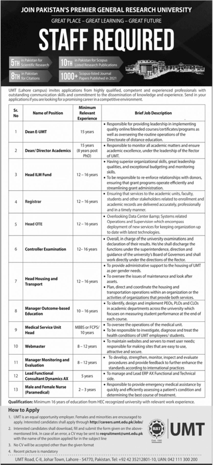 Pakistan's Premier General Research University Jobs August 2022