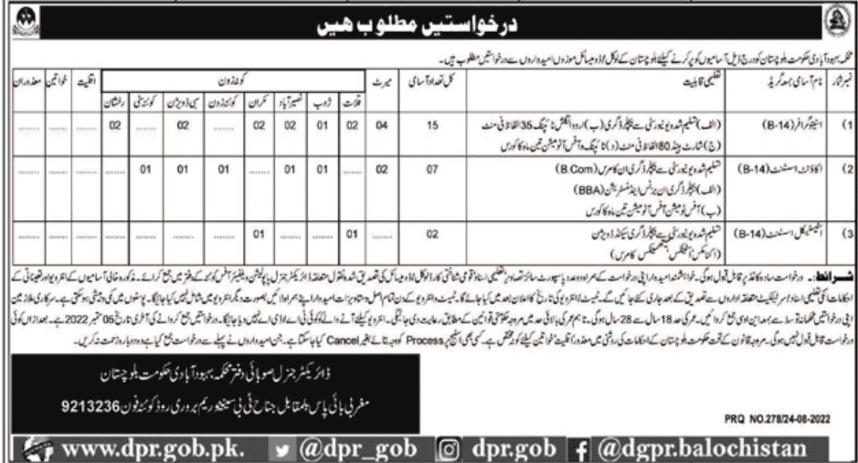 Population Welfare Department Jobs August 2022