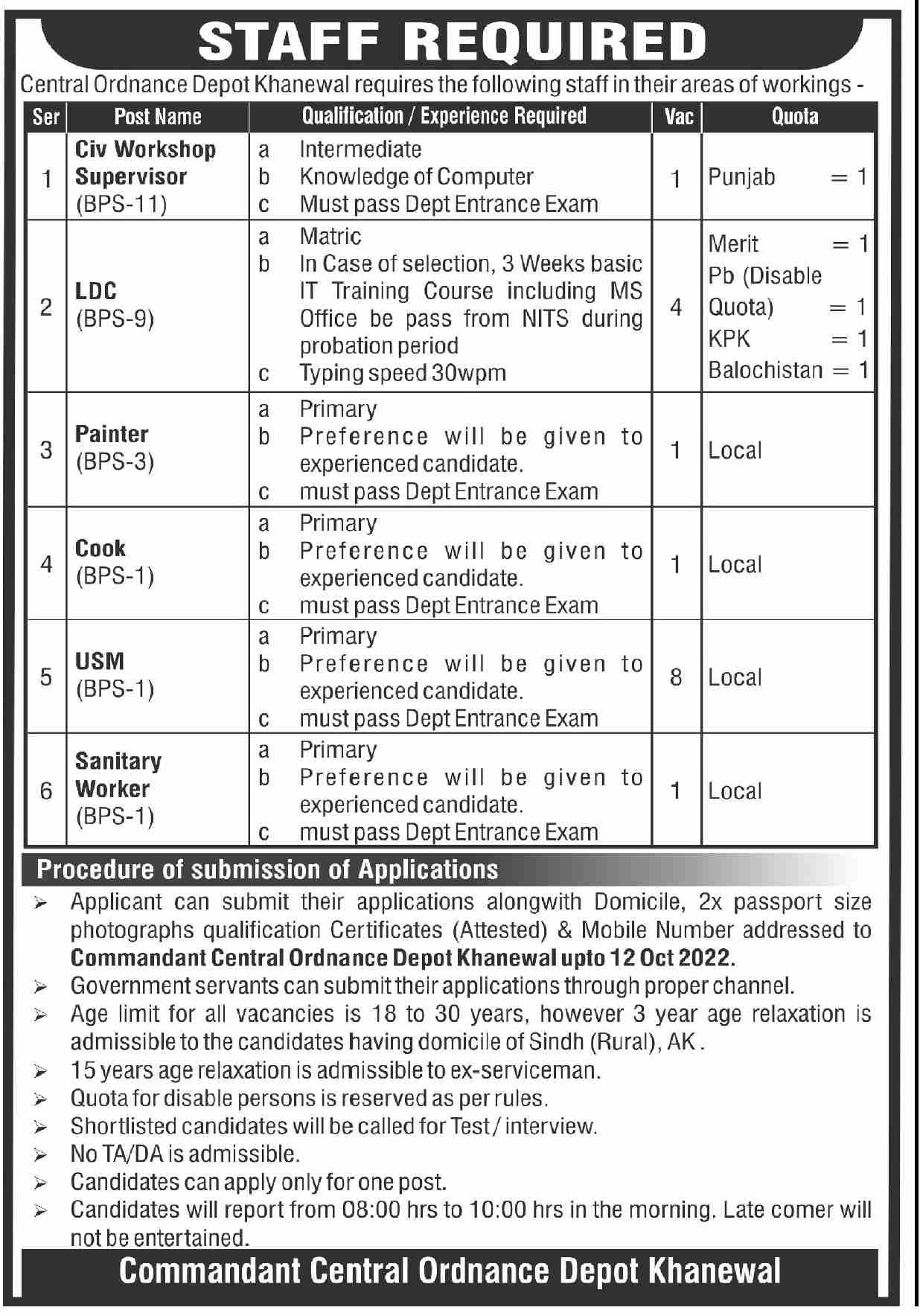 Central Ordinance Depot Khanewal Jobs September 2022