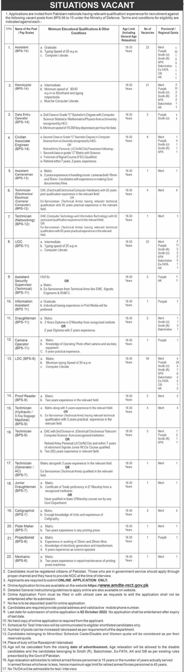 Ministry of Defence Jobs September 2022