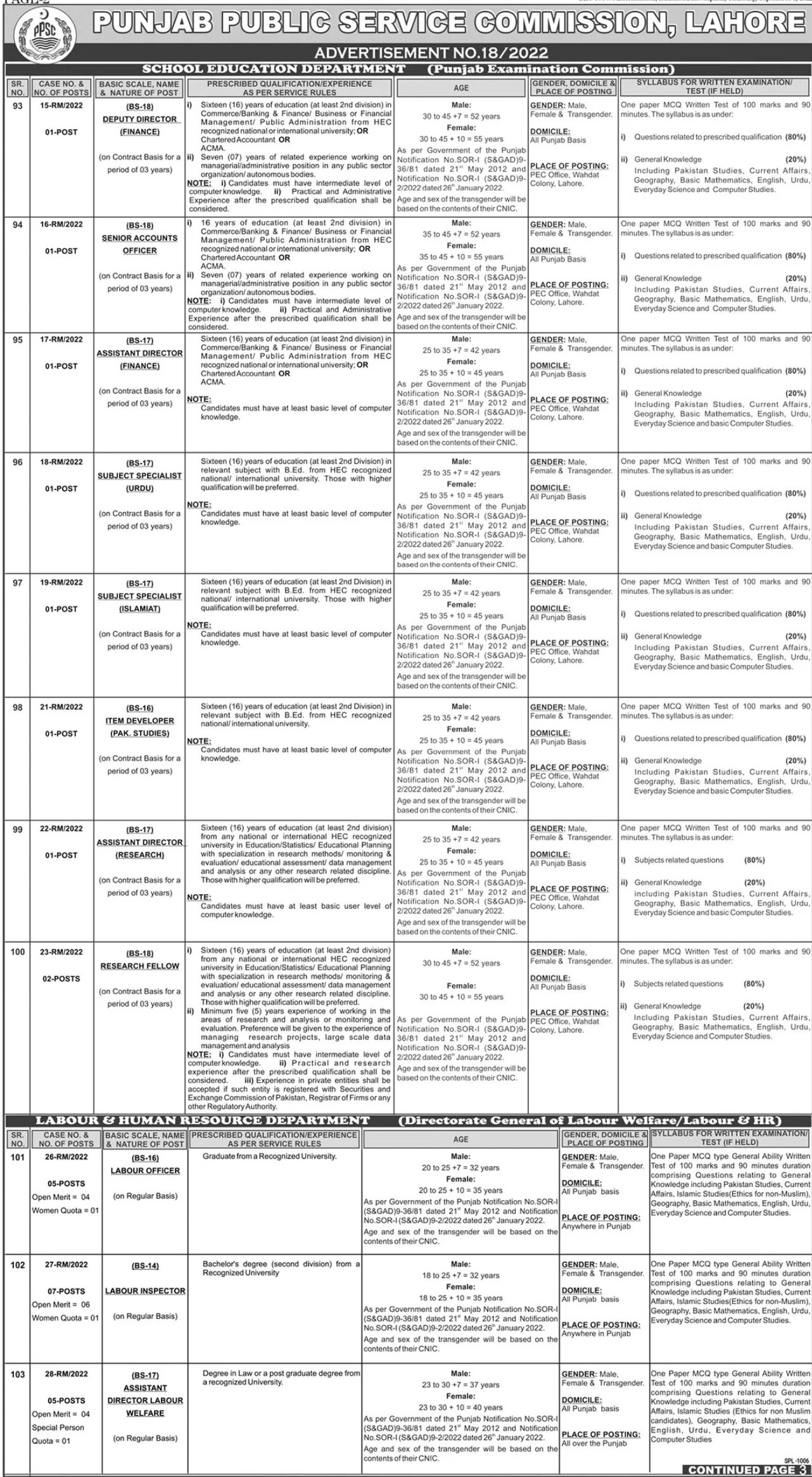 PPSC Jobs September 2022 Advertisement No 08-2022 - 1