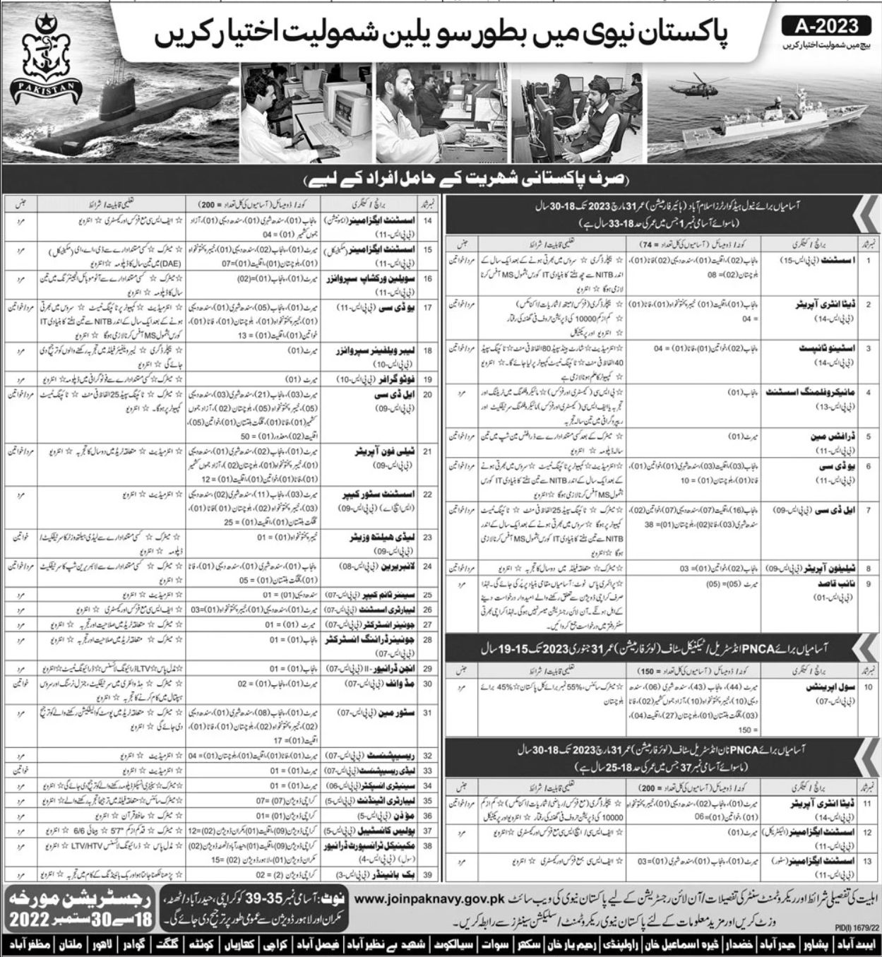 Pakistan Navy Jobs September 2022