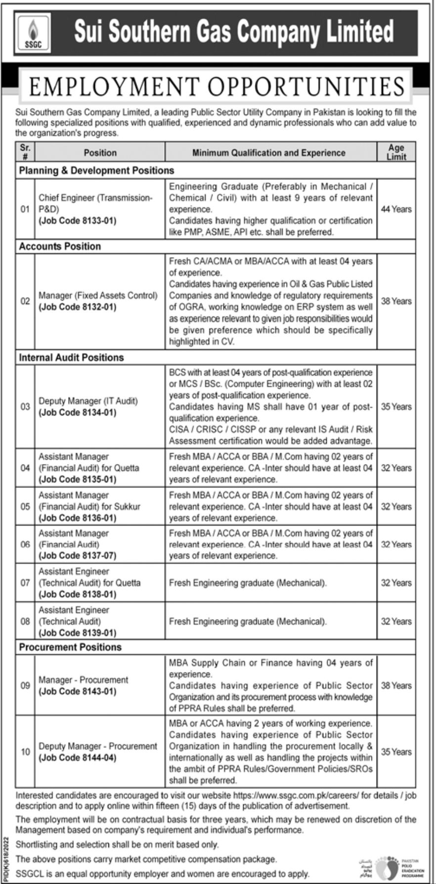 Sui Southern Gas Company Limited Jobs September 2022