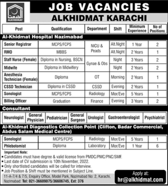 Alkhidmat Karachi Jobs October 2022
