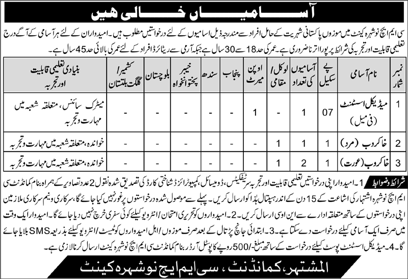 CMH Nowshera Jobs October 2022