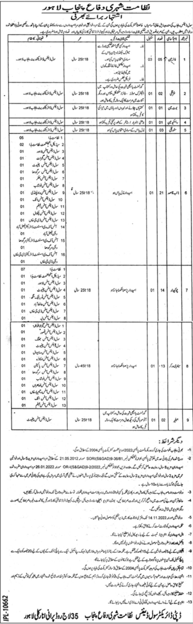 Civil Defence Sector Punjab Lahore Jobs October 2022