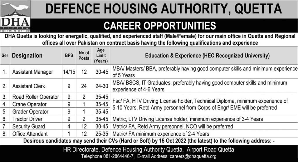 Defence Housing Authority DHA Quetta Jobs October 2022
