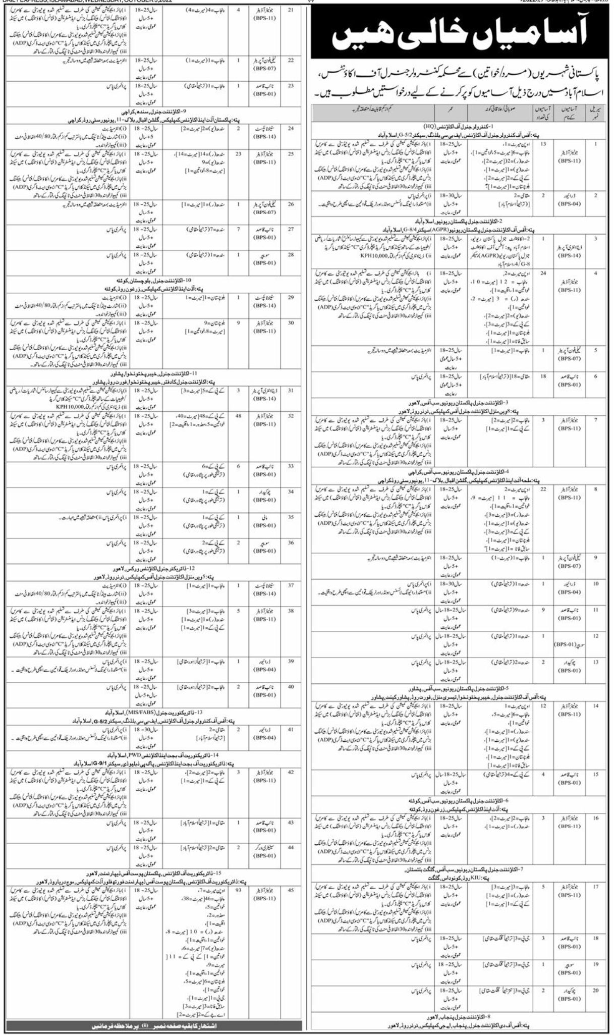 Office of the Accounts General Punjab Jobs October 2022 - 1