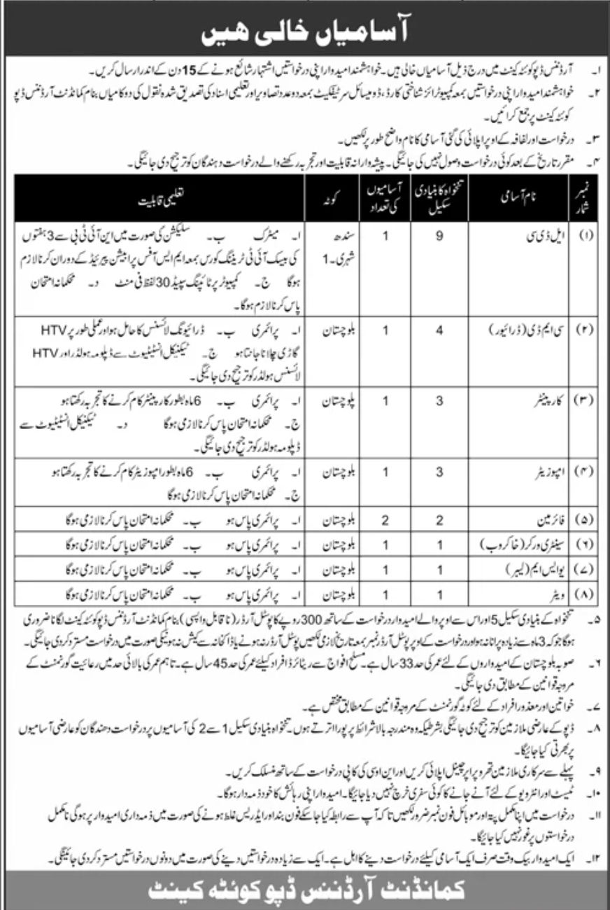 Ordnance Depot Quetta Cantt Jobs October 2022
