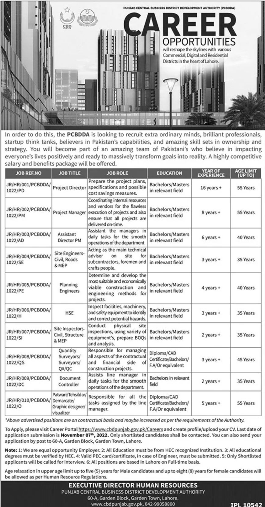 Punjab Central Business District Development Authority PCBDDA Jobs October 2022