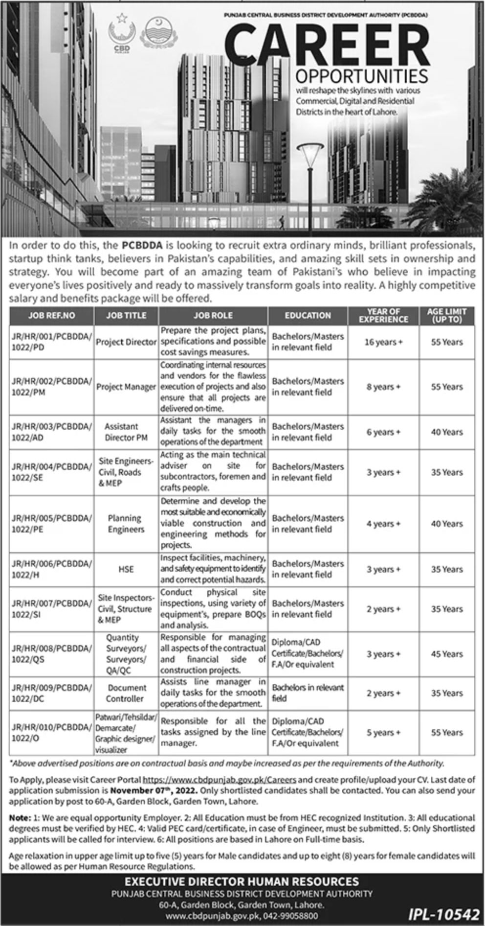 Punjab Central Business District Development Authority PCBDDA Jobs October 2022