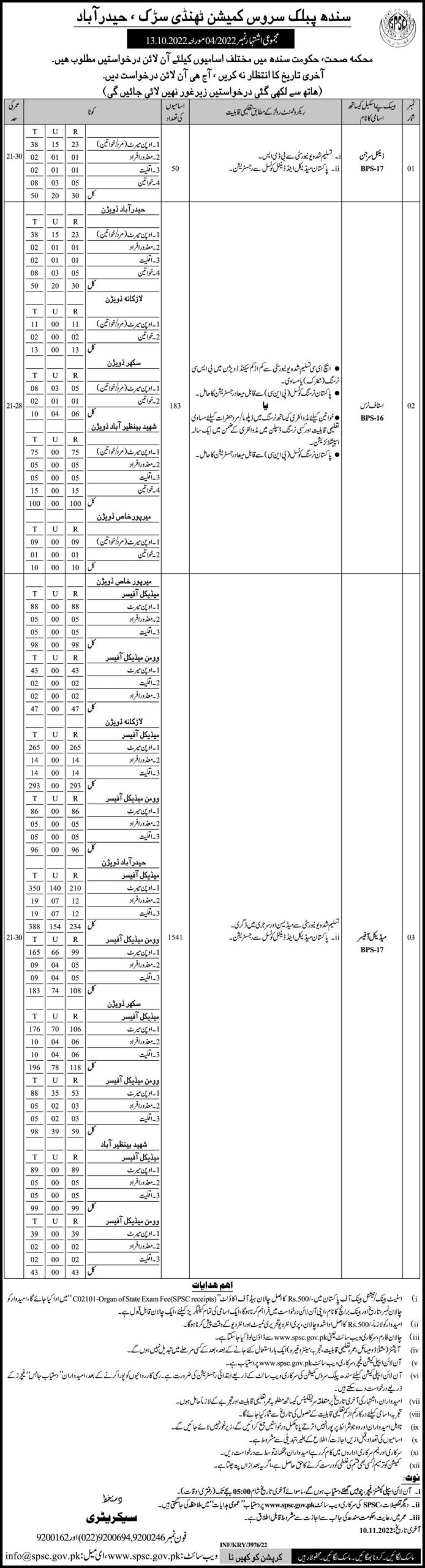 Sindh Public Service Commission SPSC Jobs October 2022