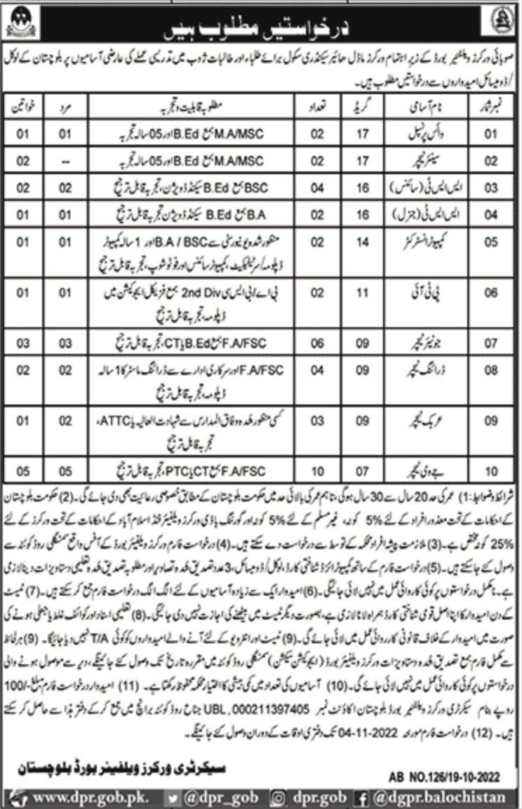 Sindh Public Service Commission SPSC Hyderabad Jobs October 2022