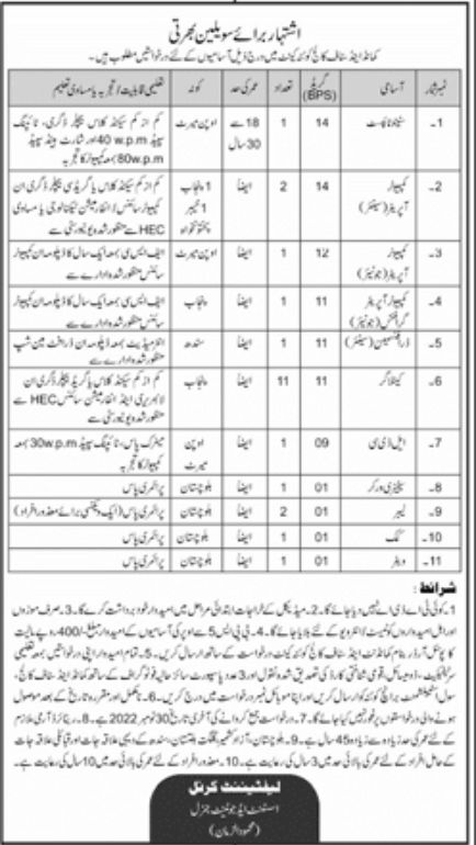 Command & Staff College Quetta Jobs November 2022