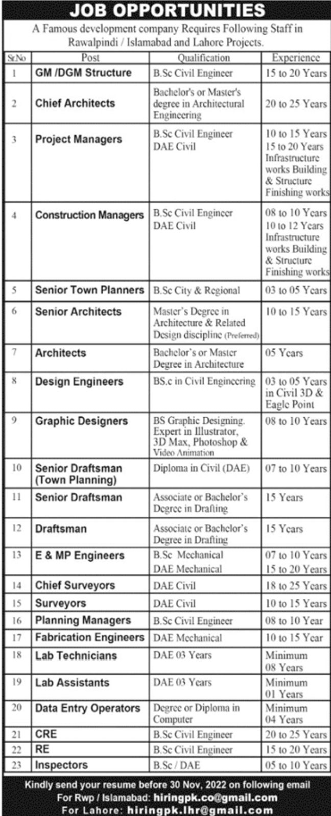 Development Company Rawalpindi Jobs November 2022
