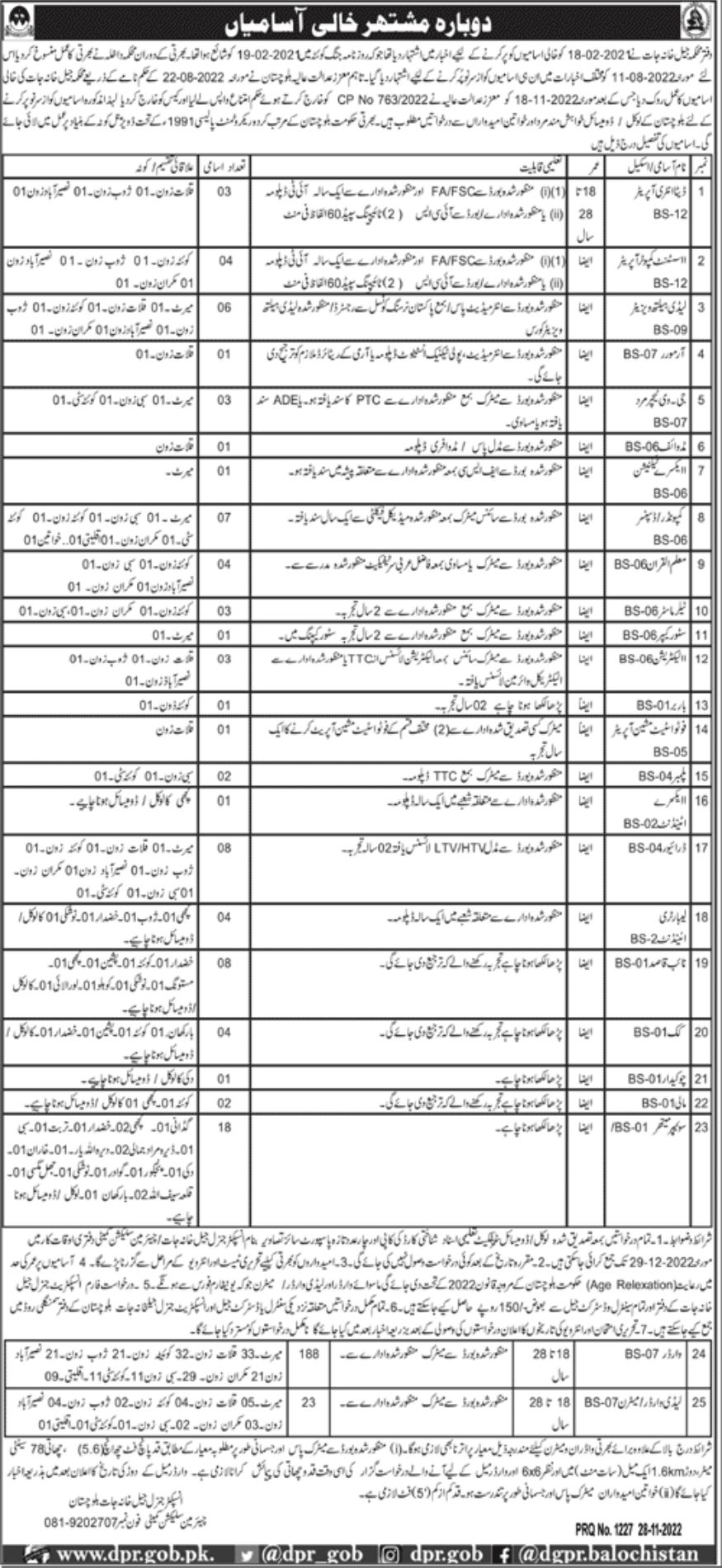 Government of Balochistan Jobs November 2022