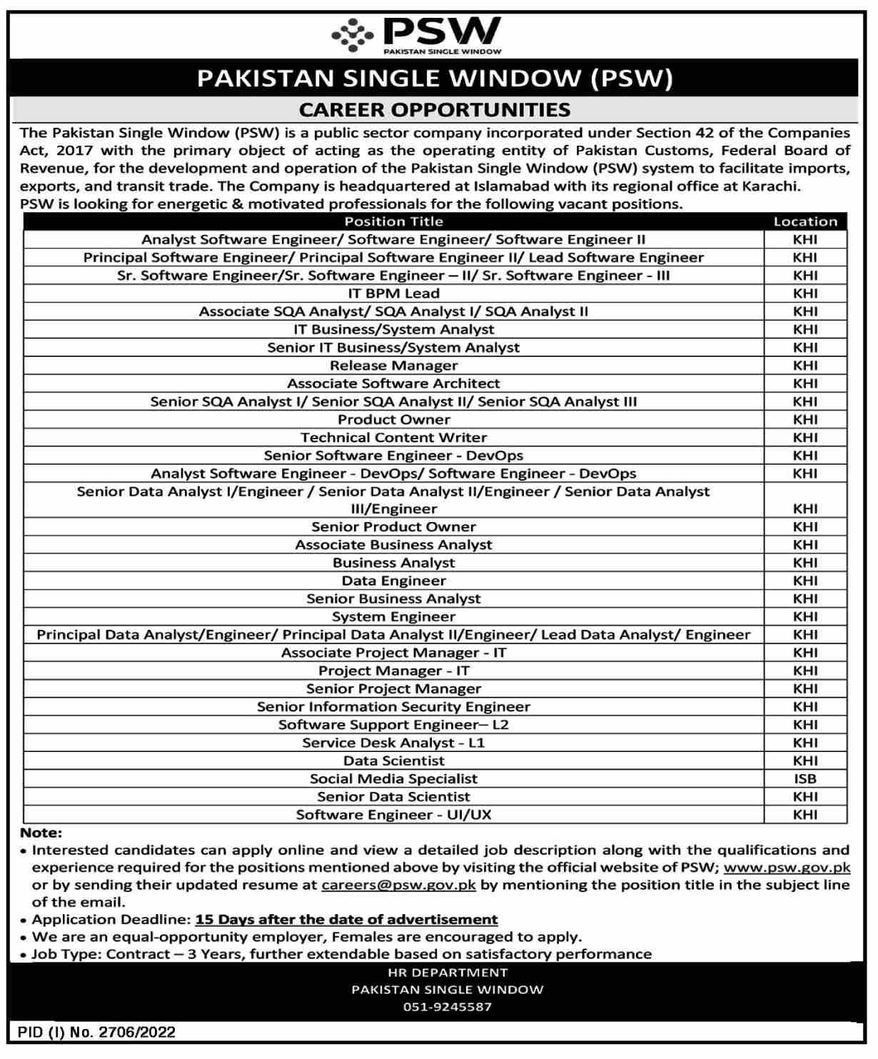 PSW Pakistan Single Window Jobs November 2022