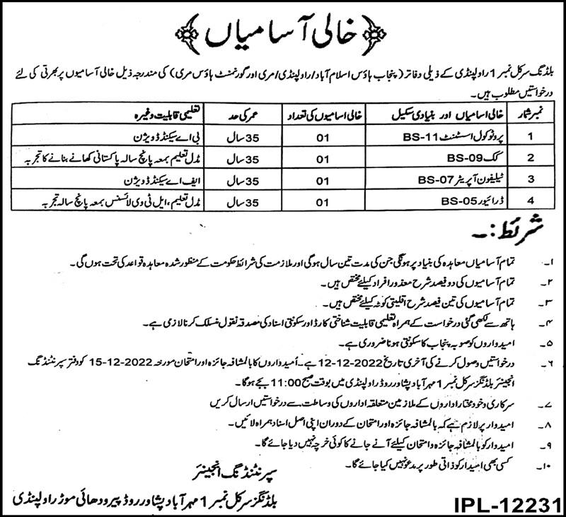 Punjab House Islamabad Jobs November 2022