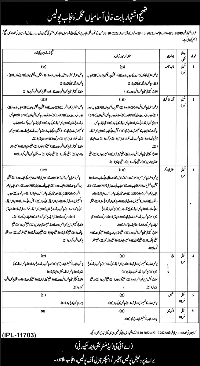 Punjab Police Jobs November 2022