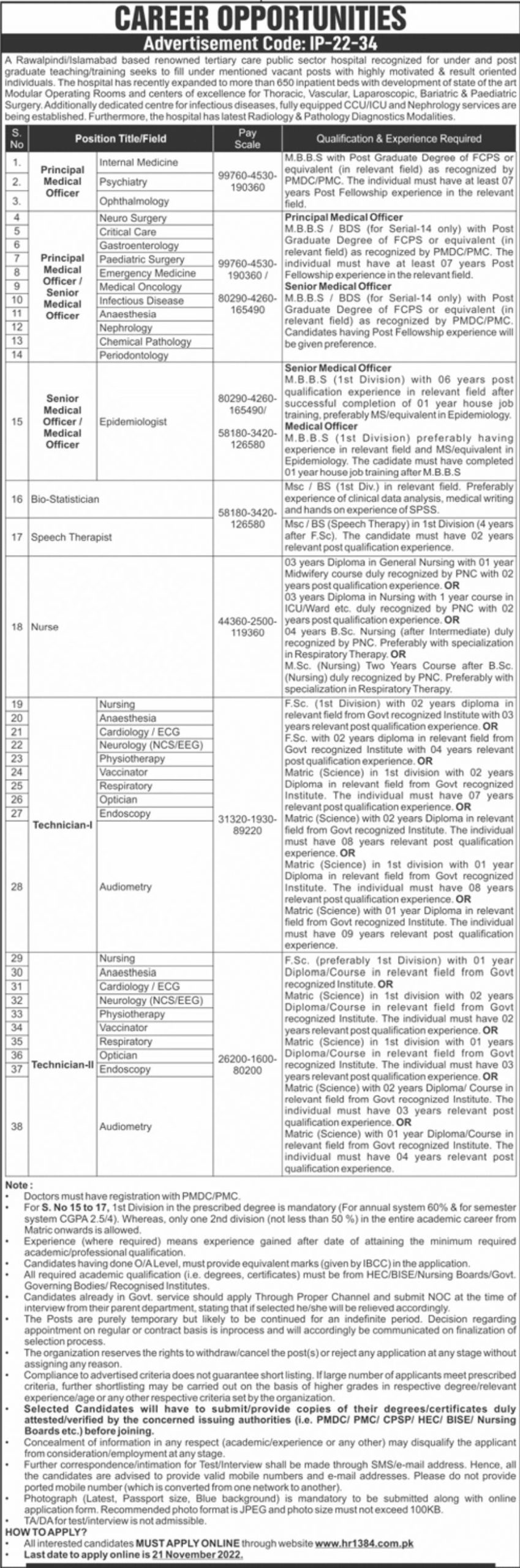 Tertiary Care Public Sector Hospital Jobs November 2022
