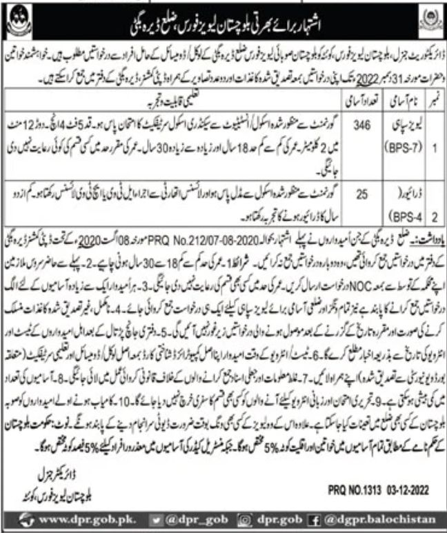 Balochistan Levies Jobs December 2022