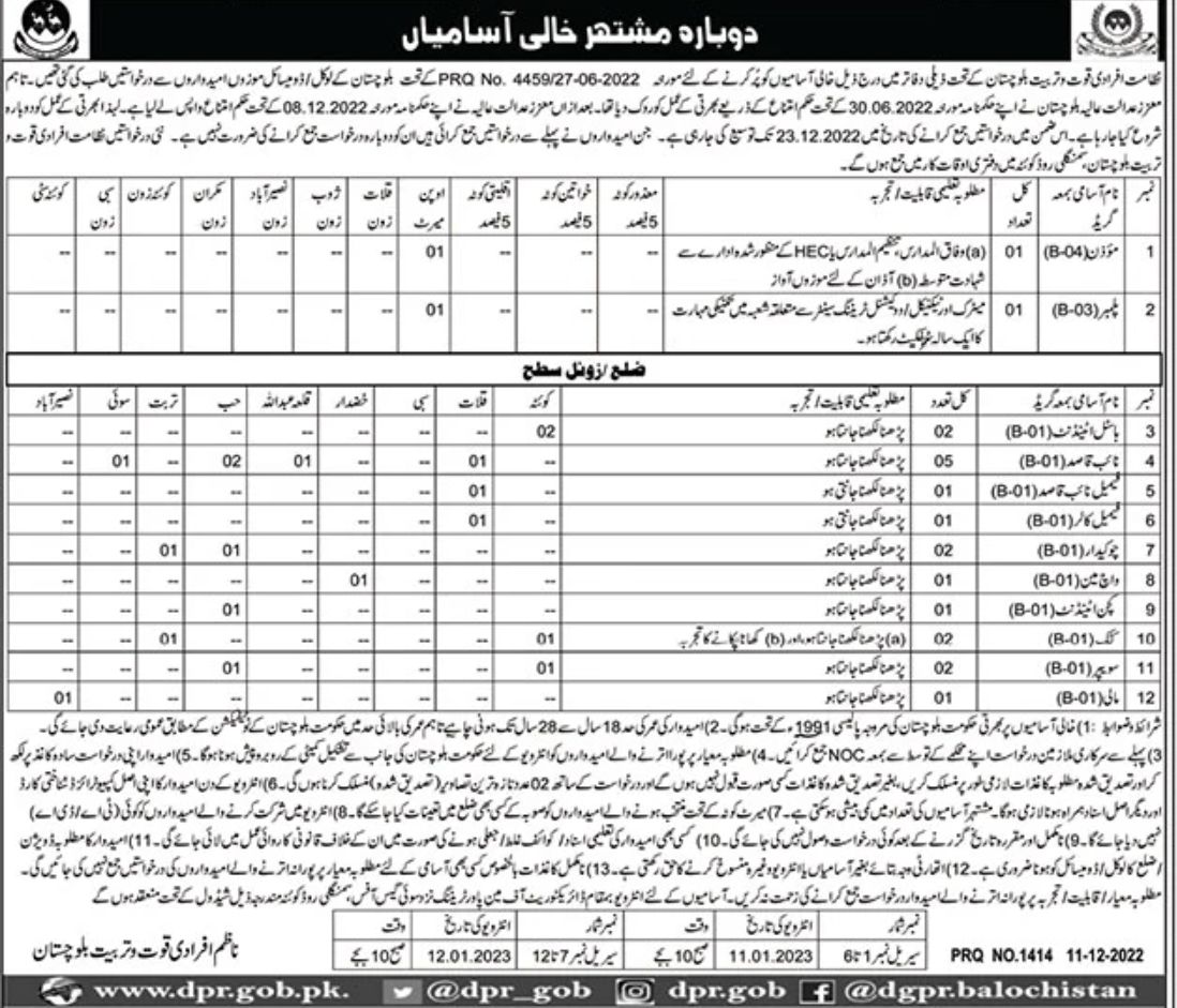 Government of Balochistan Jobs December 2022