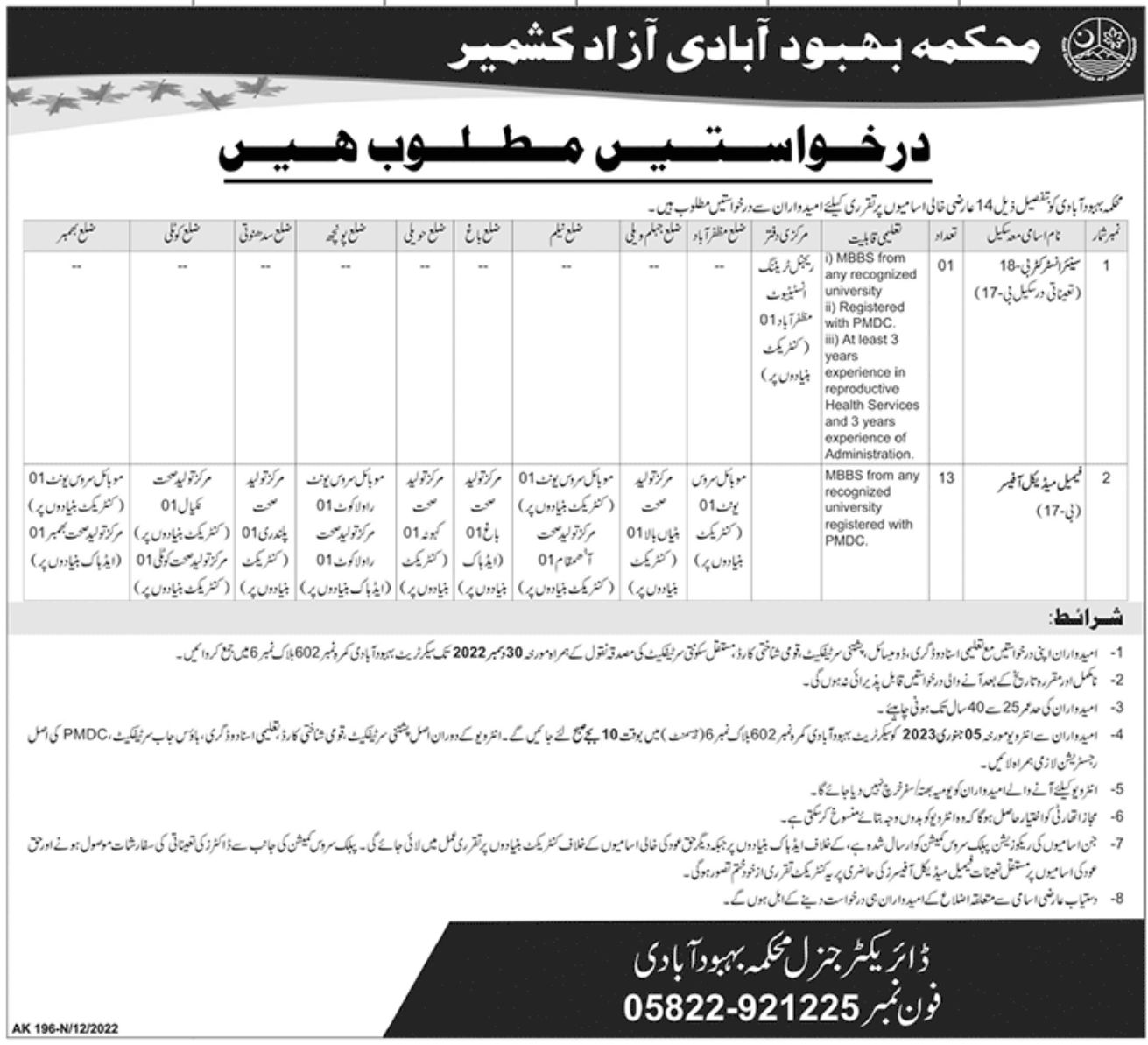 Population Welfare Department Jobs Department Jobs December 2022