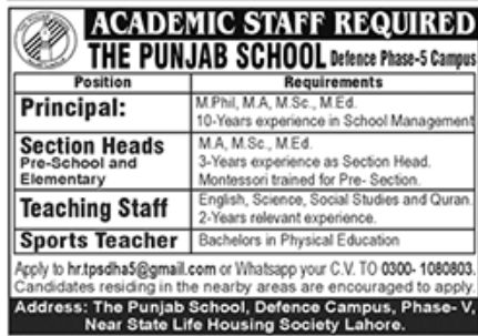 The Punjab School Jobs December 2022