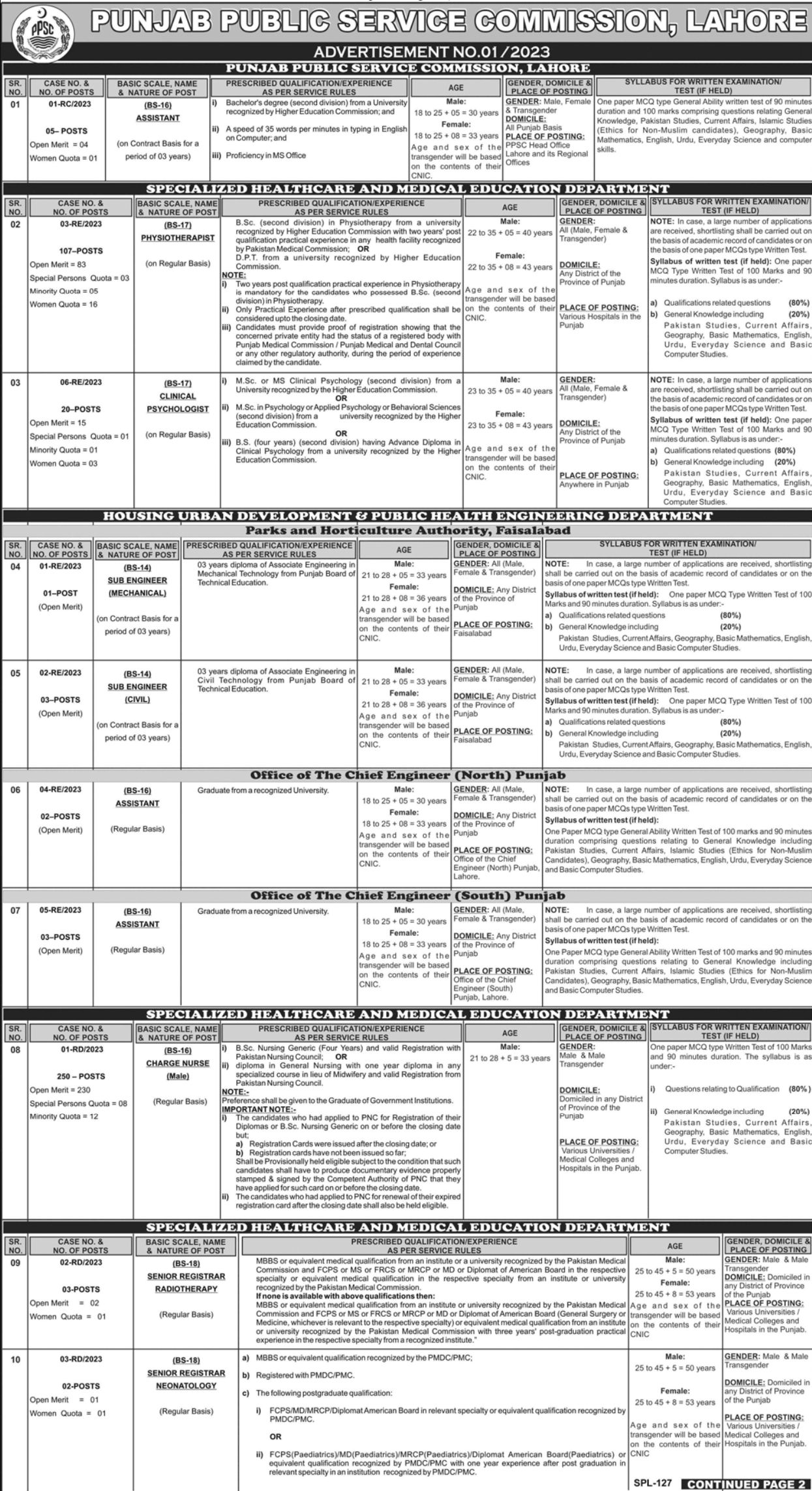 Punjab Public Service Commission PPSC Lahore Jobs January 2023-1