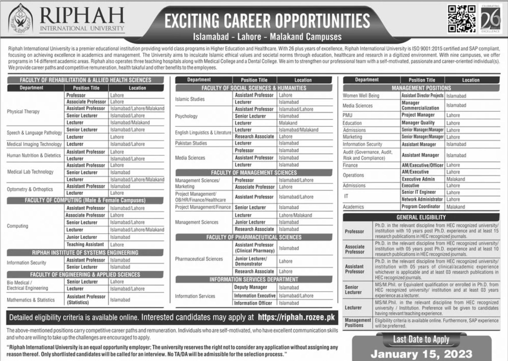 Riphah International University Jobs January 2023