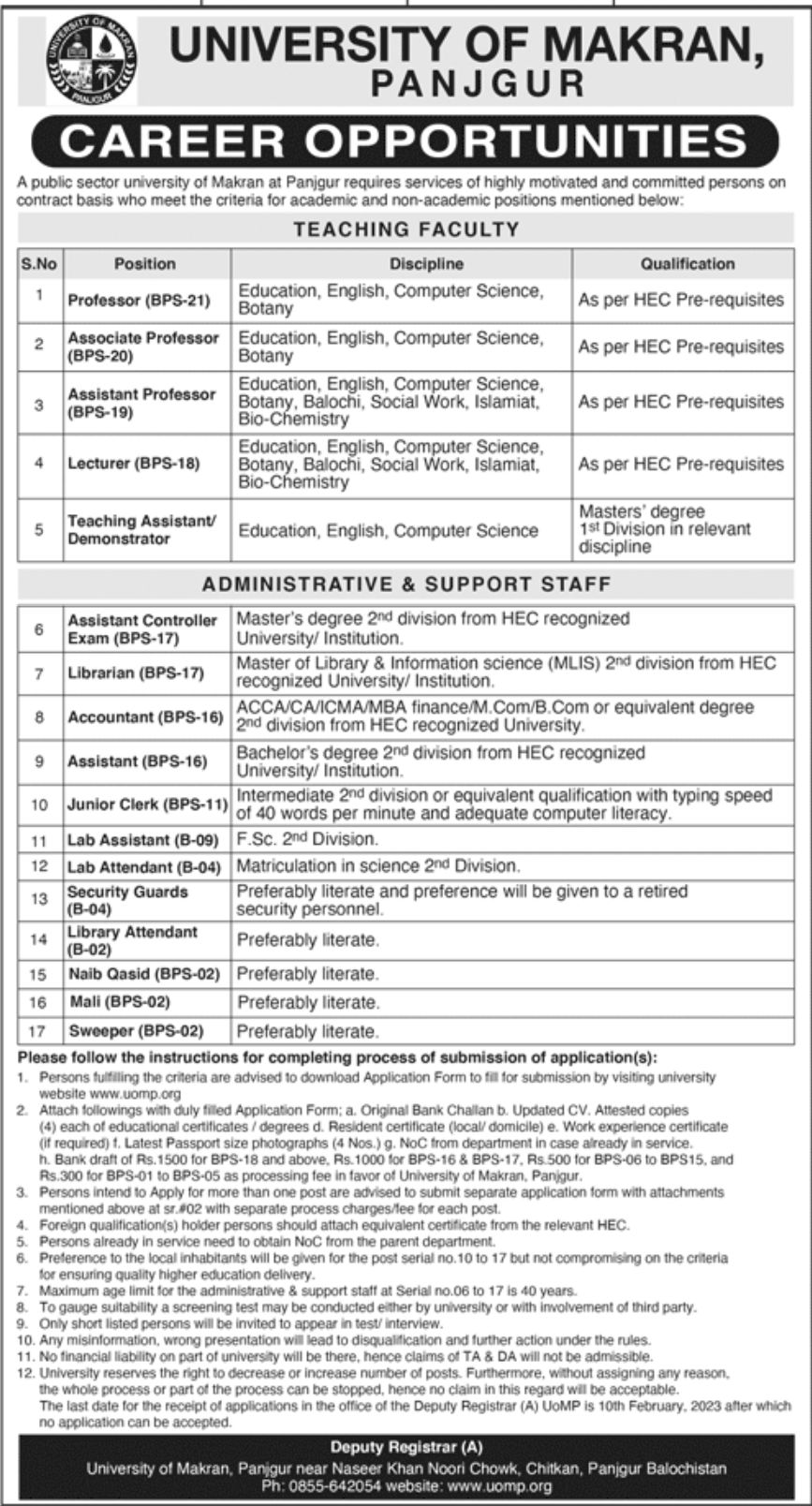 University of Makran Jobs January 2023