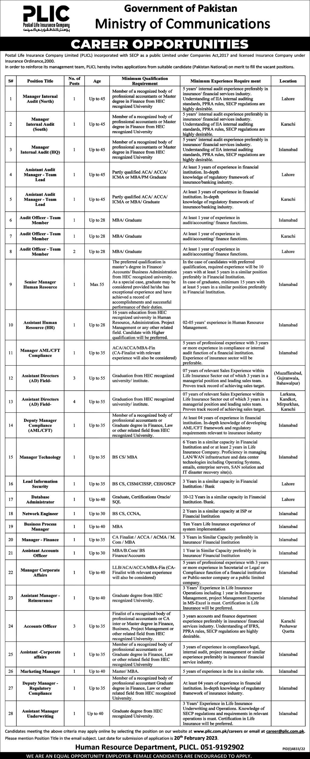 Government of Pakistan Ministry of Communications Jobs February 2023